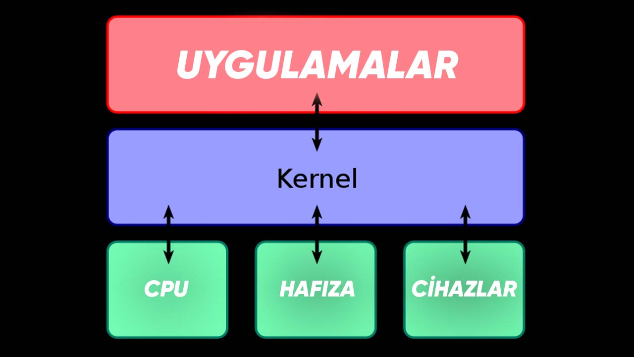 ea kernel