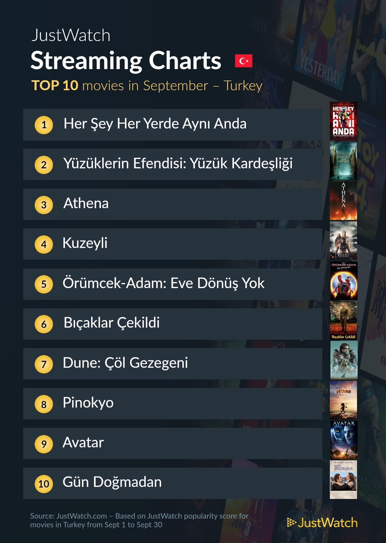 en çok izlenen diziler