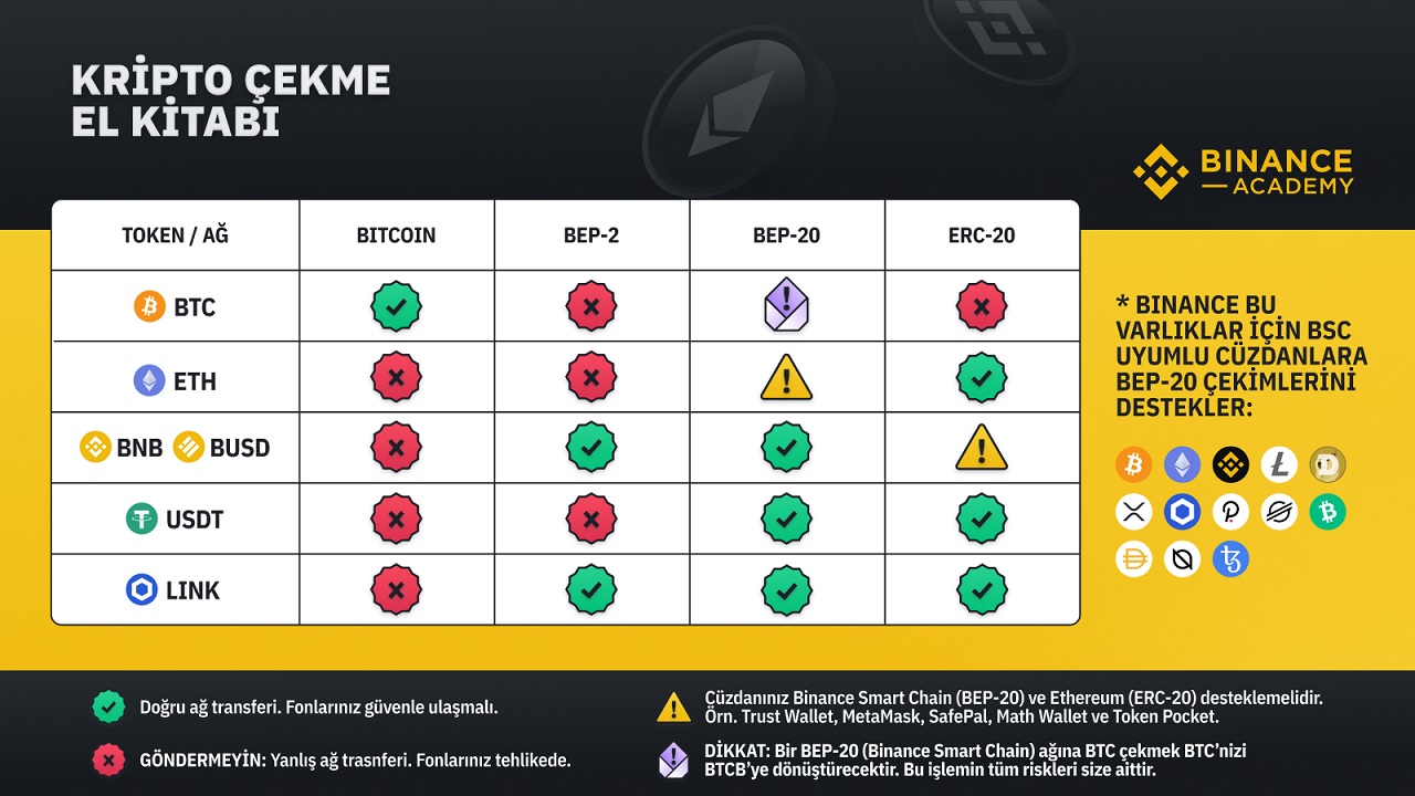 binance tr para çekme