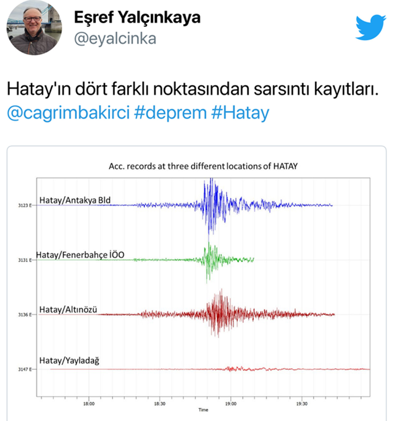 hatay sarsıntı haritası