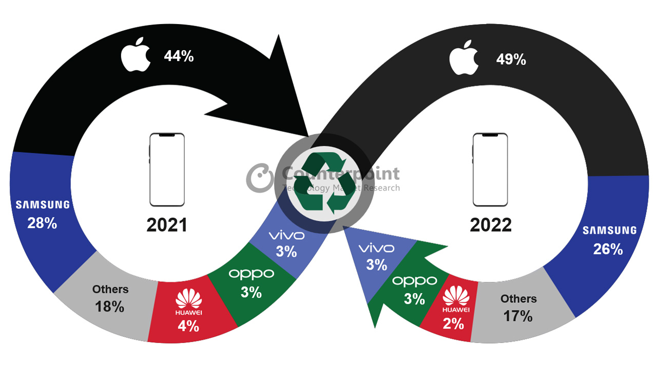 yenilenmiş telefon satışları