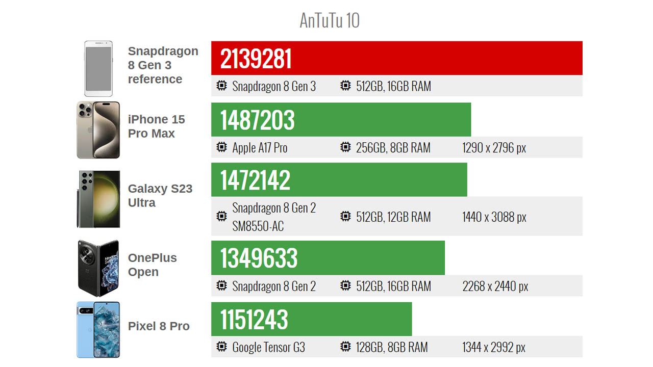 Qualcomm Snapdragon 8 Gen 3