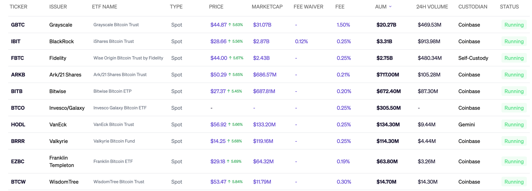 bitcoin tablo