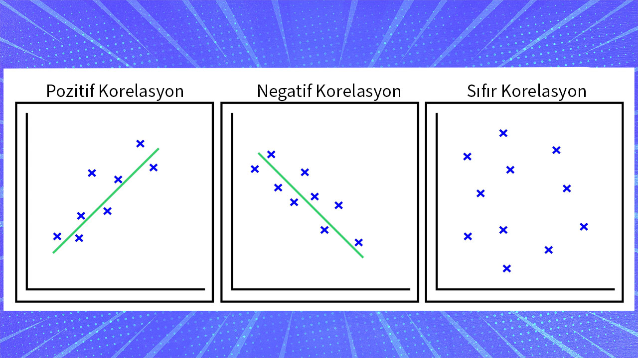 korelasyon çeşitleri