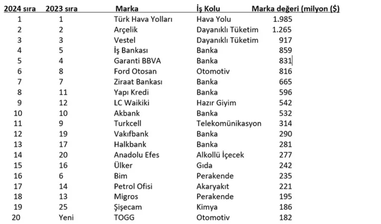 liste ilk 20