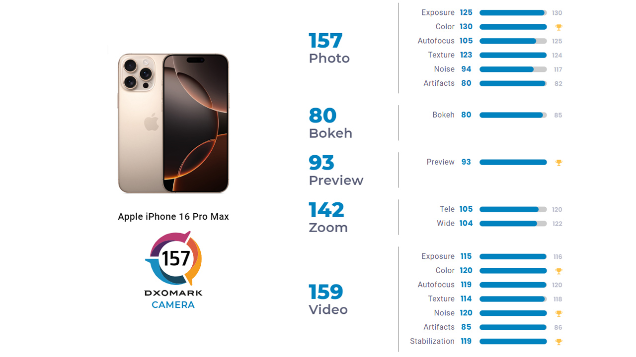 iPhone 16 Pro Max kamera performansı