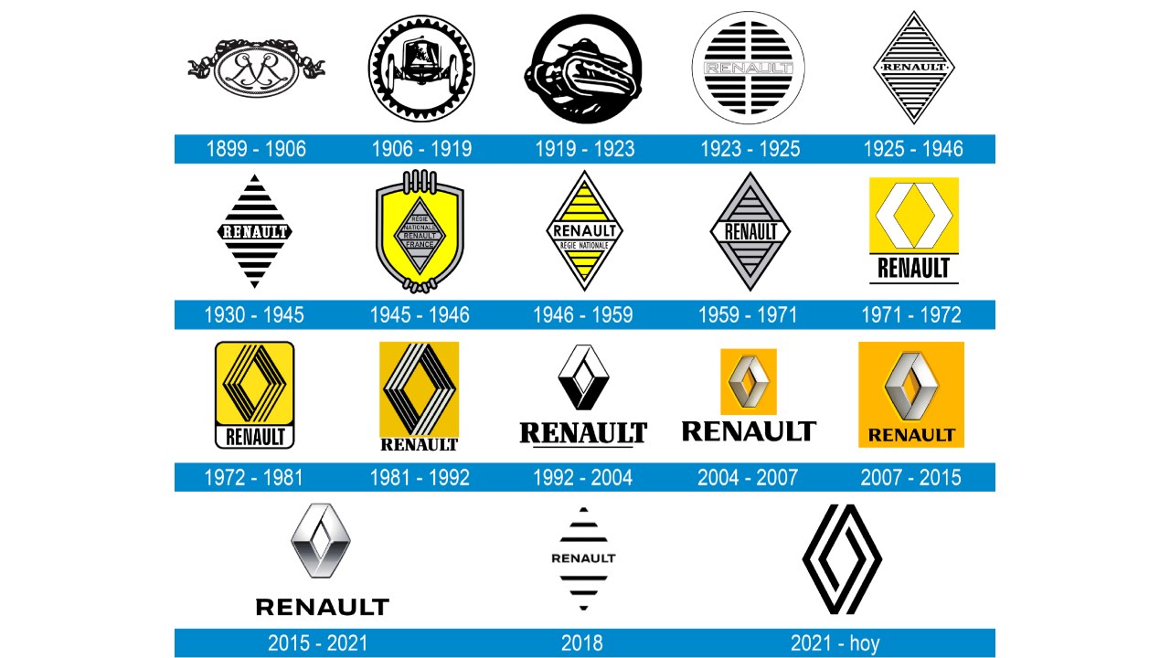 renault