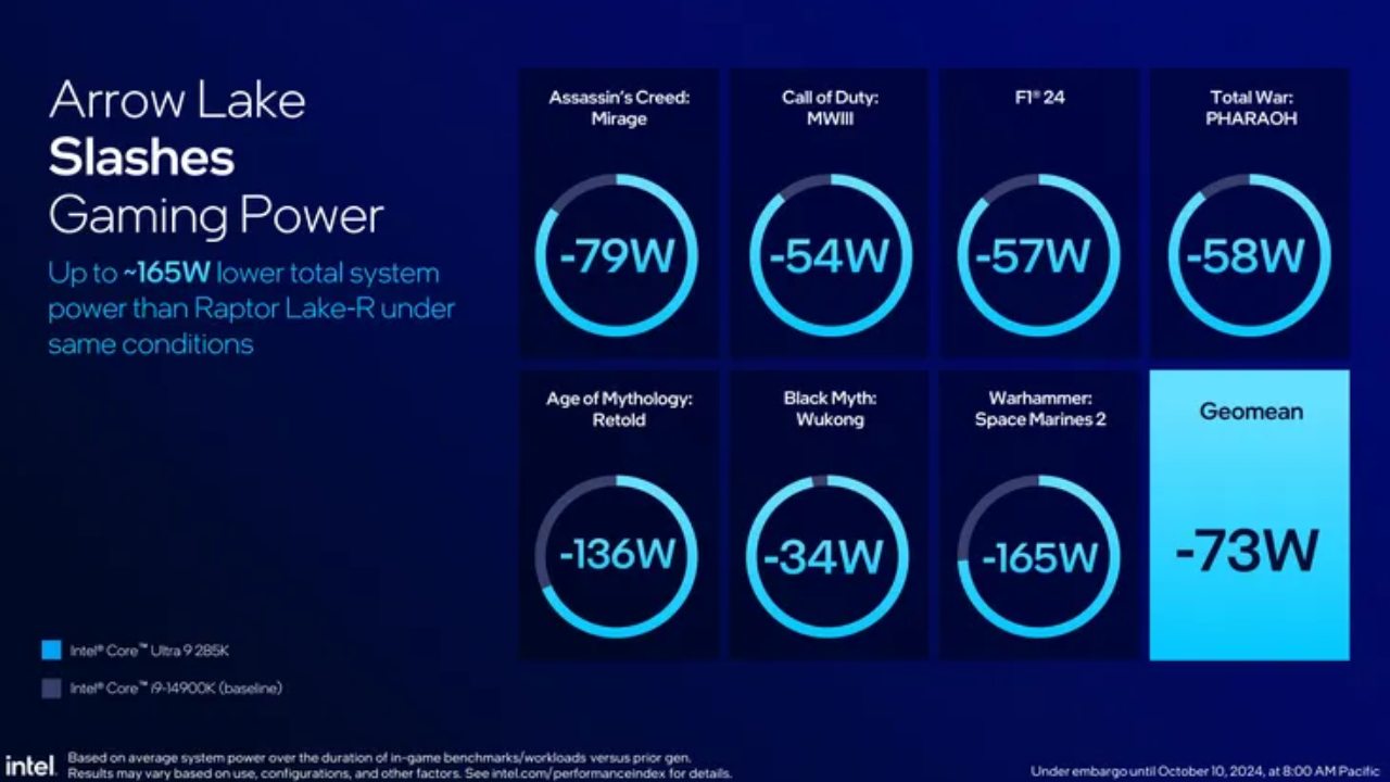 intel yeni işlemci