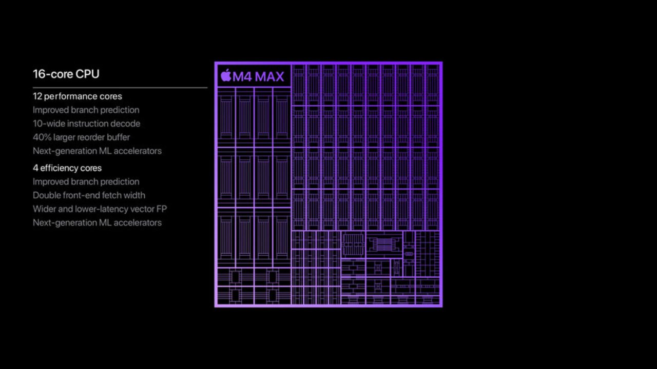 m4 max