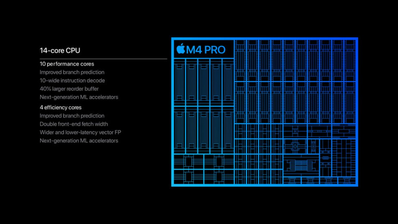 m4 pro