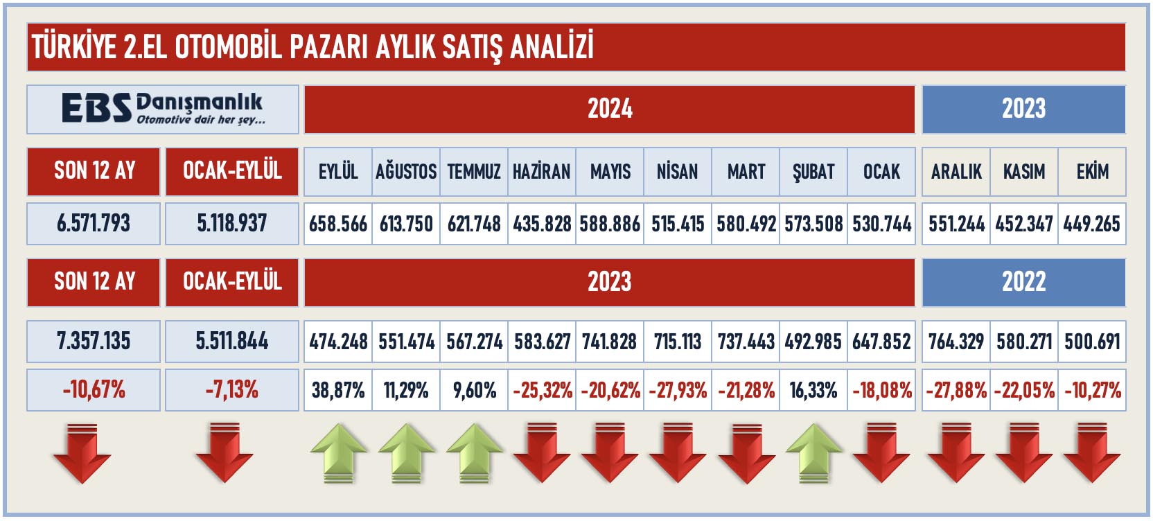 Türkiye'de ikinci el otomobil pazarı