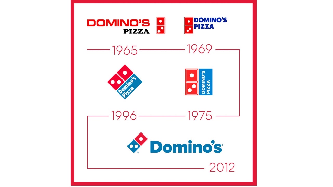 dominos logo