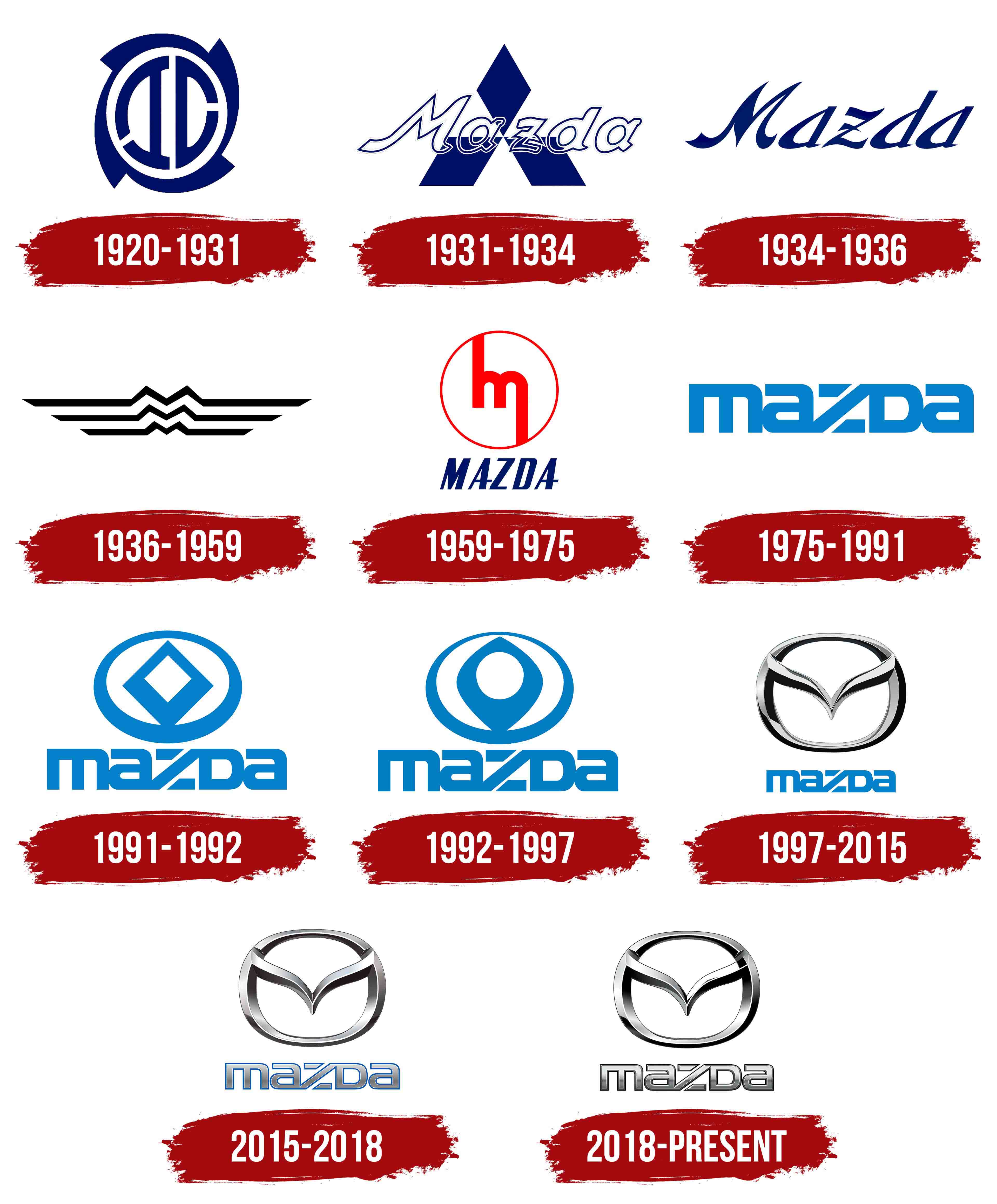 mazda logo değişimi