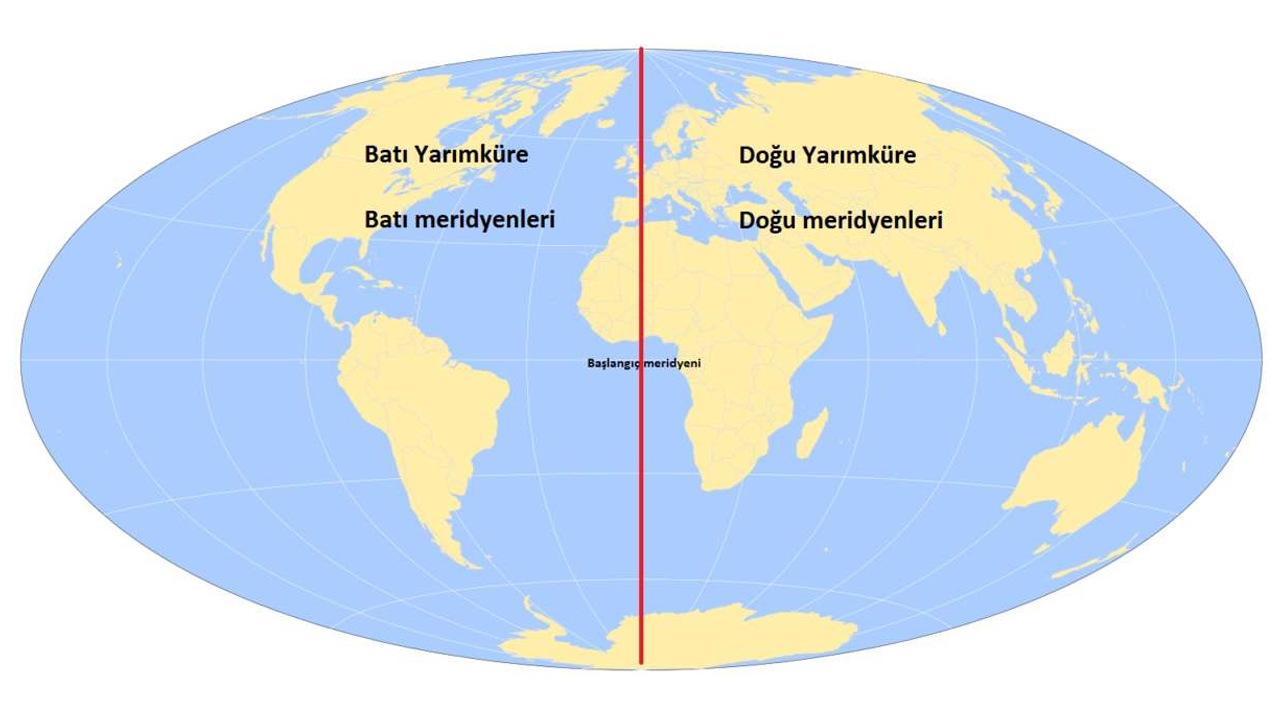 başlangıç meridyeni