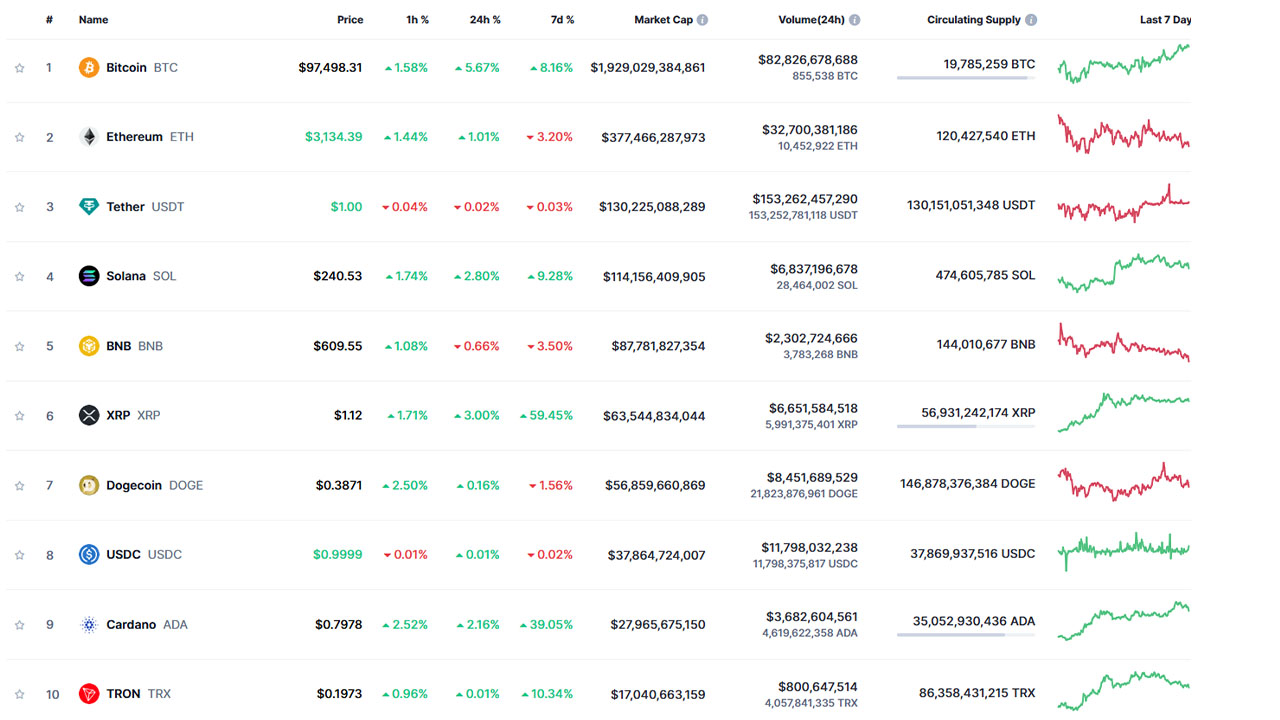 BTC yine rekor kırdı