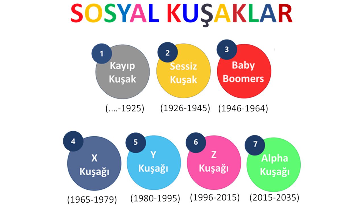 sosyal kuşaklar