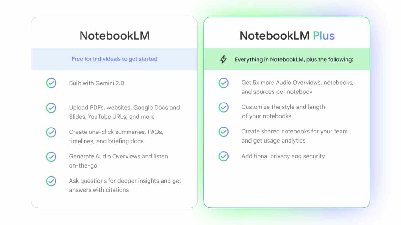 google notebooklm plus