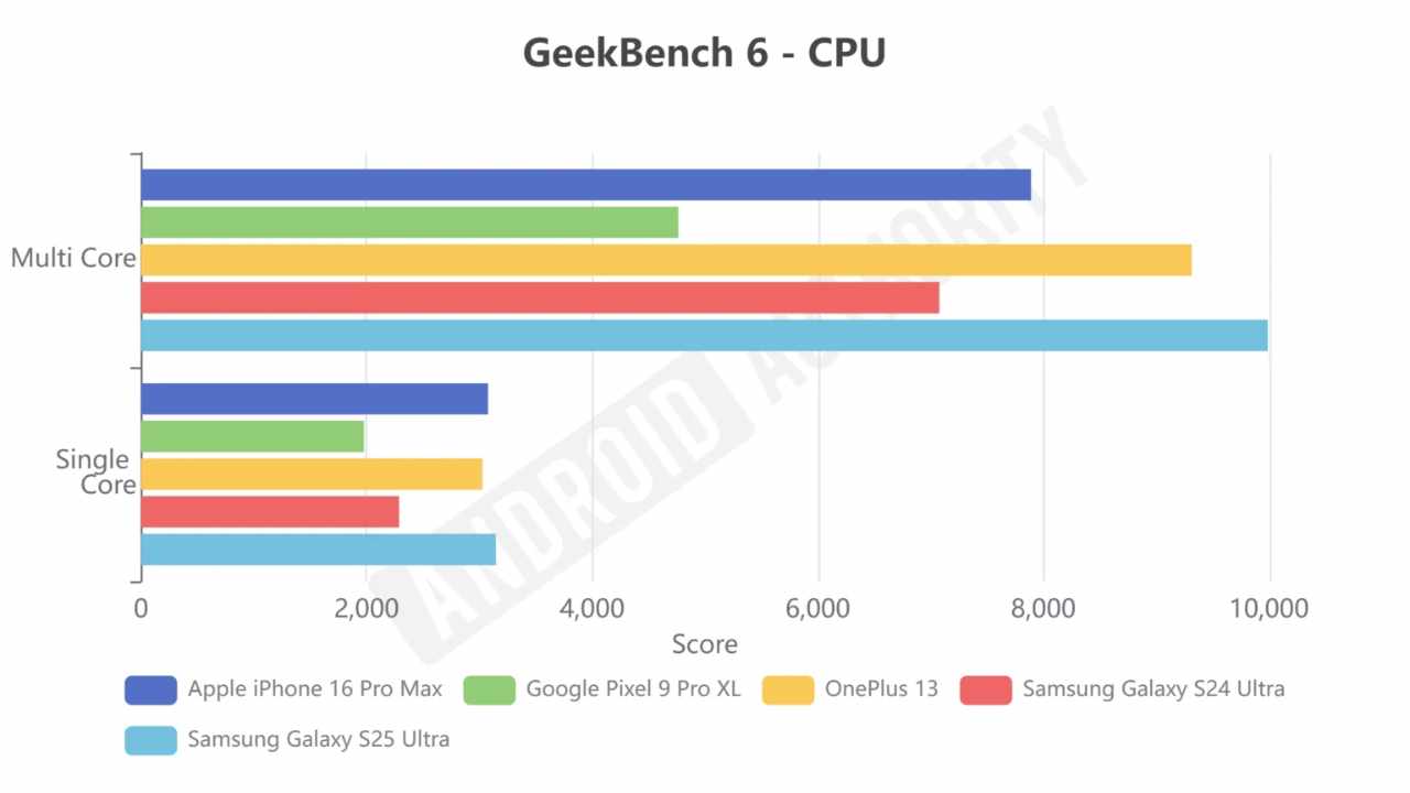 snapdragon 8 elite galaxy