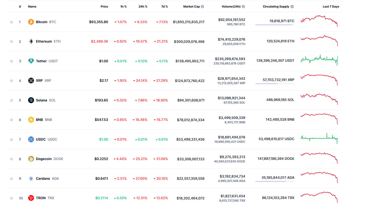 kripto para piyasaları son durum