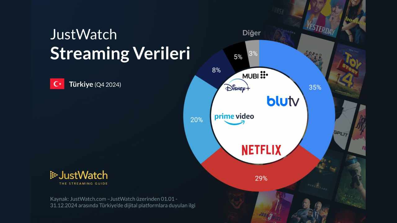 en çok aboneye sahip dizi film platformları