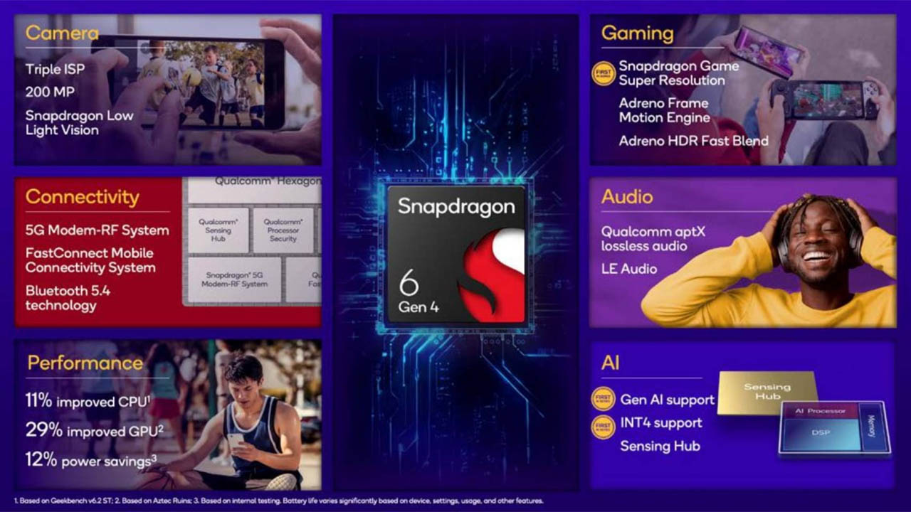 Qualcomm Snapdragon 6 Gen 4 özellikleri