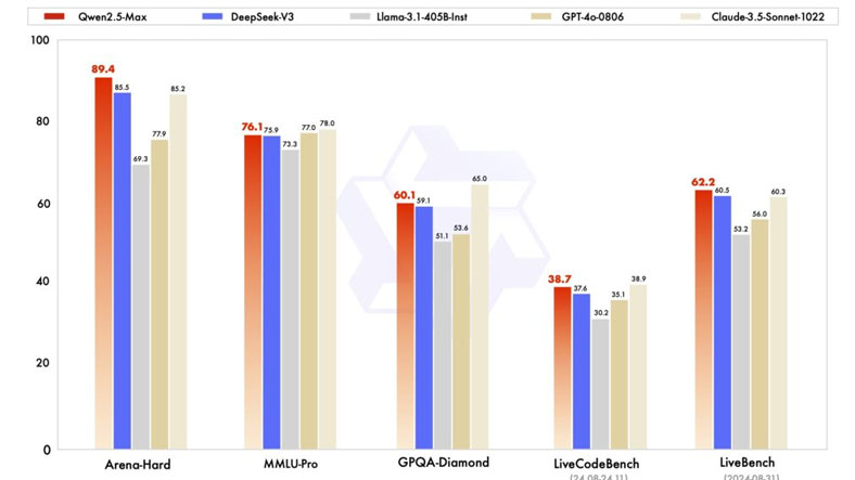 qwen2.5-max