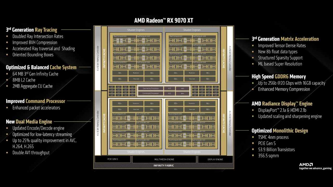 amd radeon rx 9070 xt