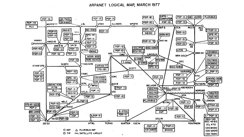 arpanet