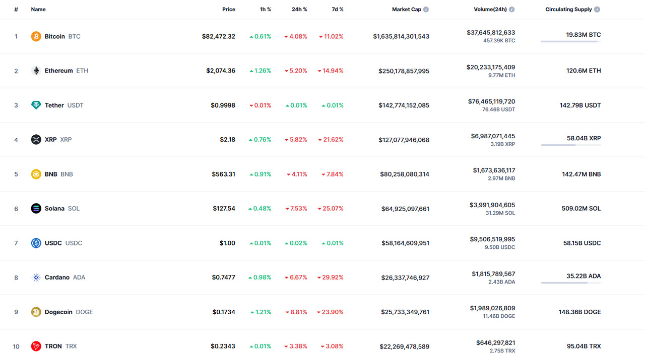 kripto para piyasaları son durum