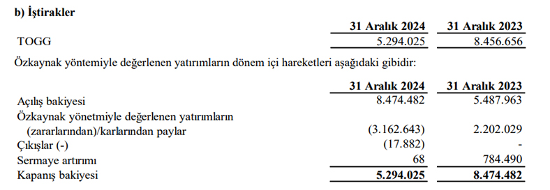 Turkcell Togg açıklaması