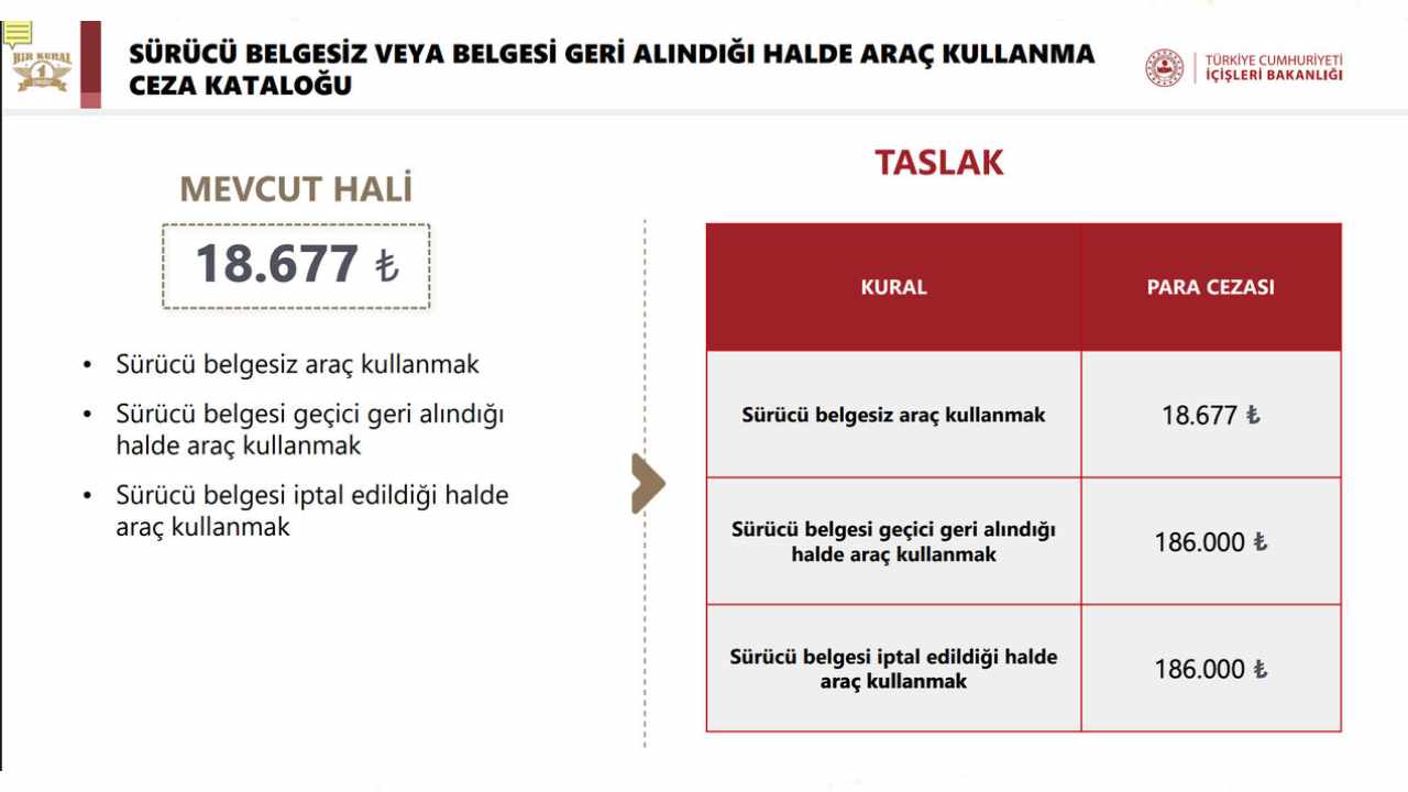 motosiklet cezaları sürücü belgesiz kullanma