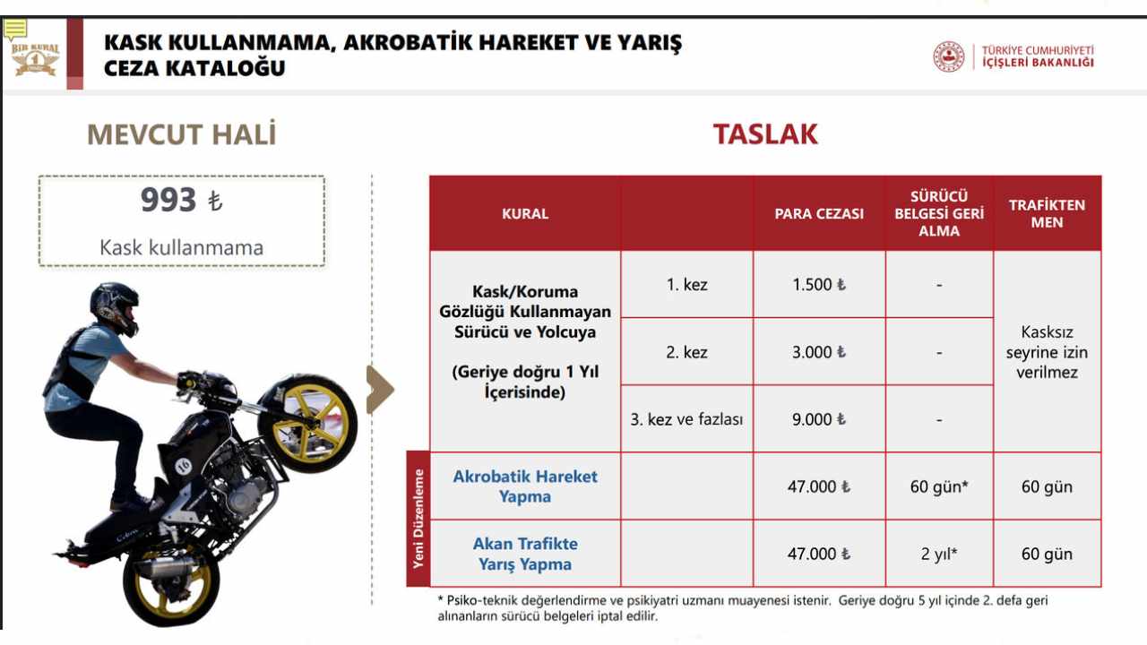 motosiklet cezaları kask kullanmama