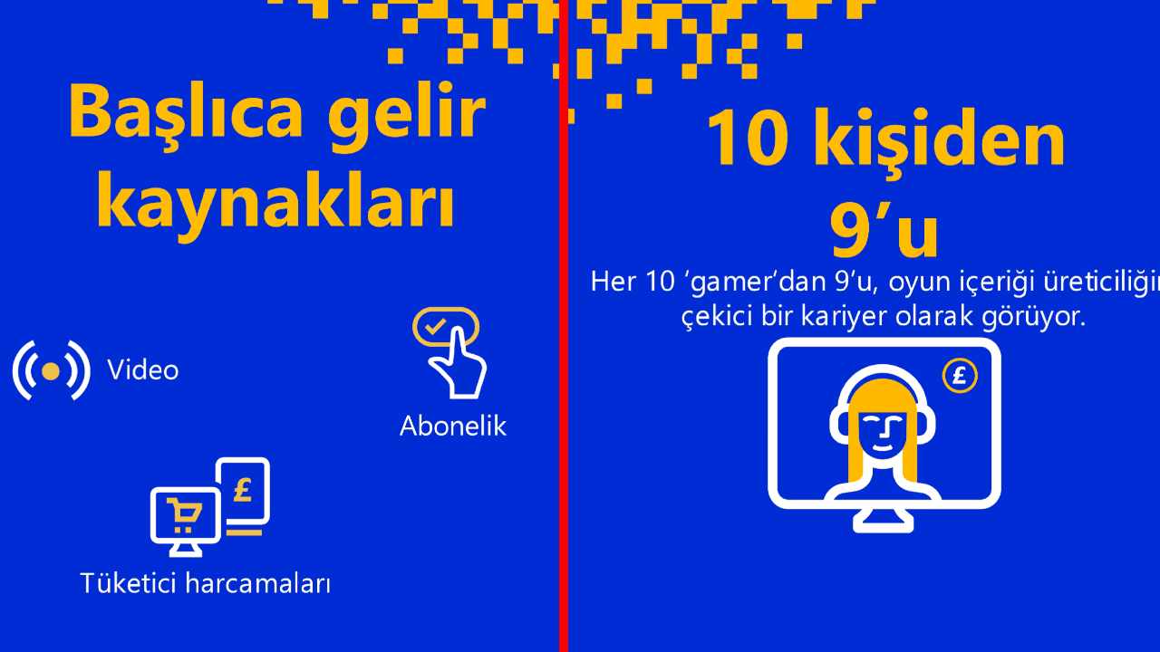 türkiye'nin en çok gamer'a sahip ülkesi