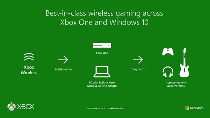 Xbox Kablosuz Oyun Kumandasi Ni Bir Windows Kisisel Bilgisayarina Baglama Xbox Support