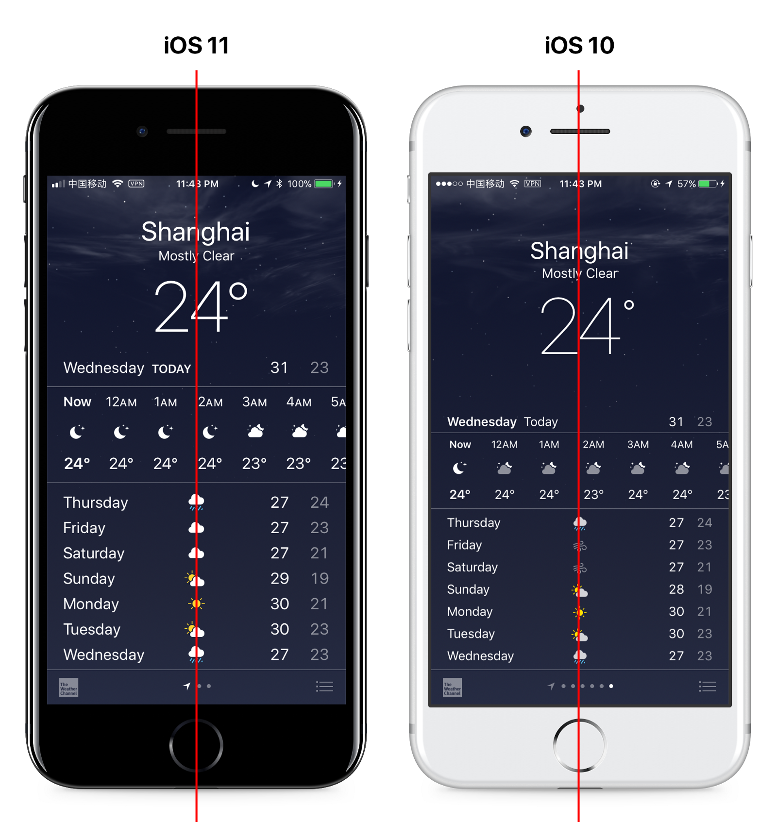 Ios 100. IOS 11. Приложение с несколькими часами. Оьги айос 11. Weather in IOS 11.