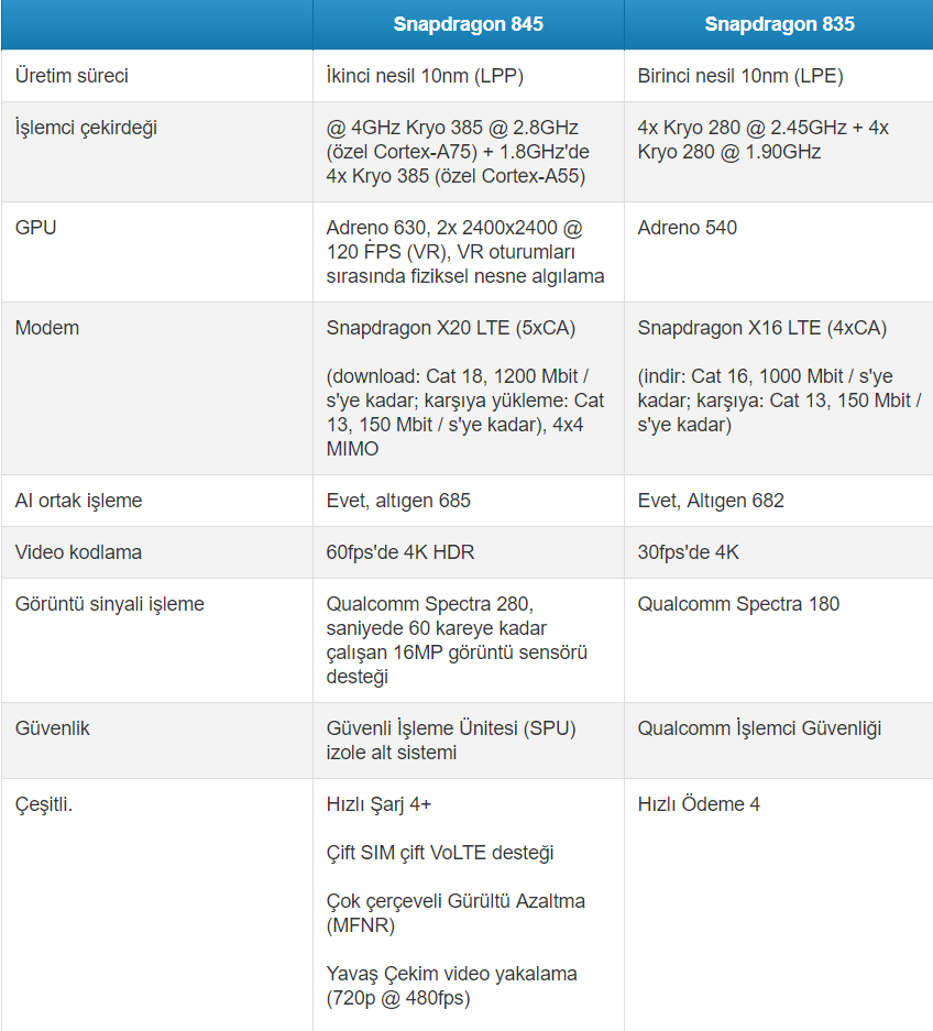 Qualcomm Snapdragon 845. Snapdragon 845 процессор. Телефоны с процессором Snapdragon 845. Qualcomm Snapdragon 6 Gen 1.