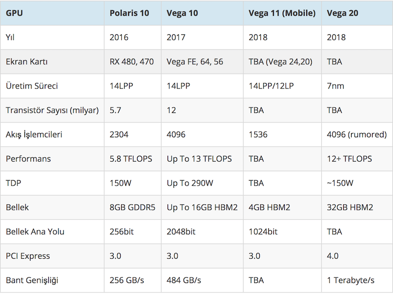 1.6 TFLOPS. Rx500 видеокарта характеристики. Карты АМД.