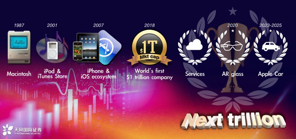 Top 100 Songs Global 2023 for apple instal