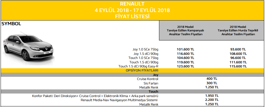 Renault Dudak Ucuklatan Yeni Binek Otomobil Fiyatlarini Acikladi Sanal Basin