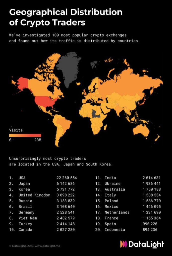 Türkiye, Kripto Para Konusunda En Aktif 9. Ülke