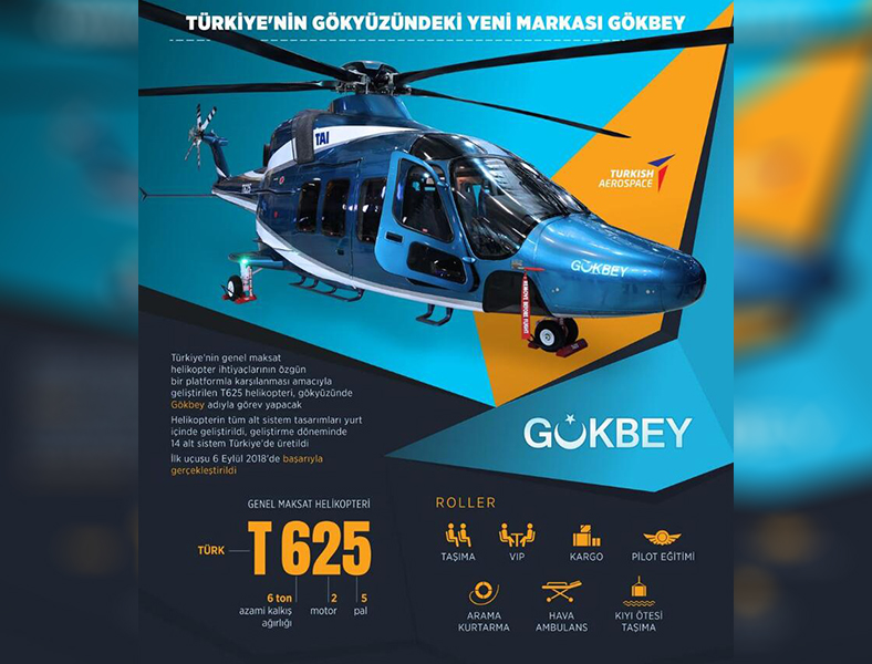 Gökbey Helikopteri İlk Sertifikasyon Uçuşunu Gerçekleştirdi Webtekno