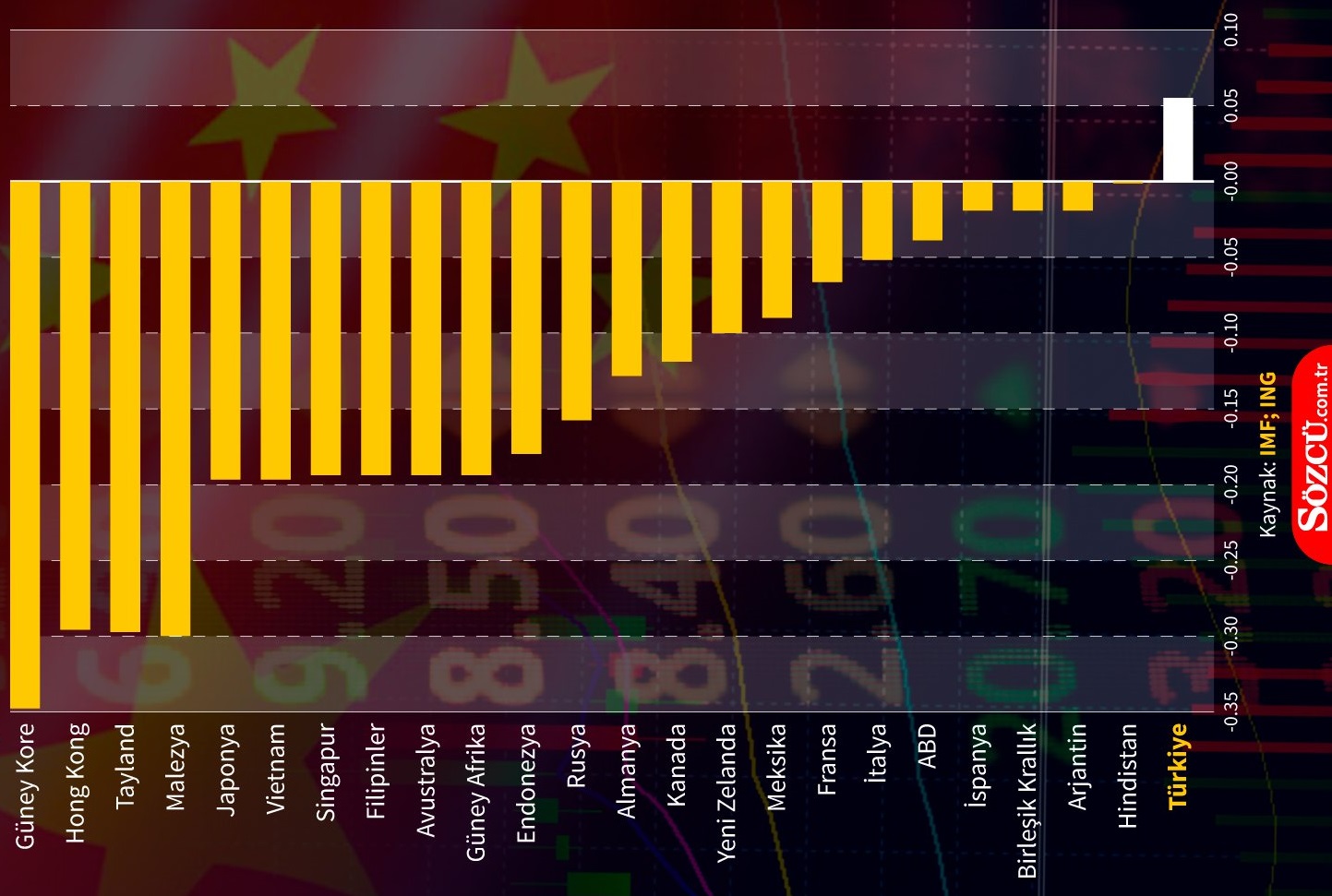 Financial Times