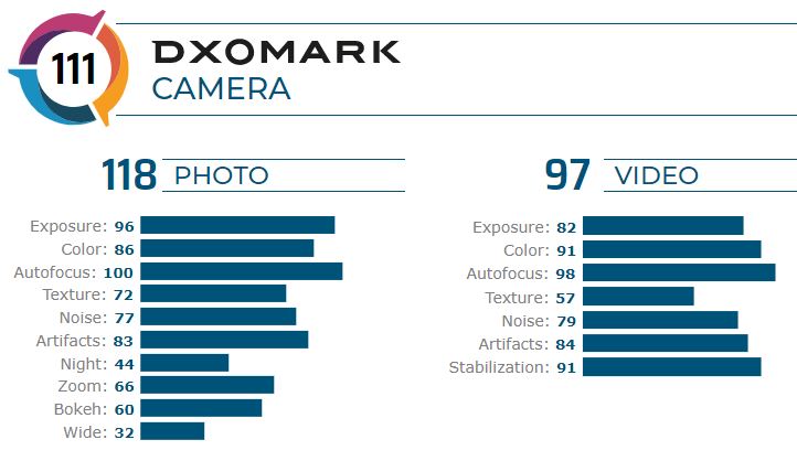 DxOMark