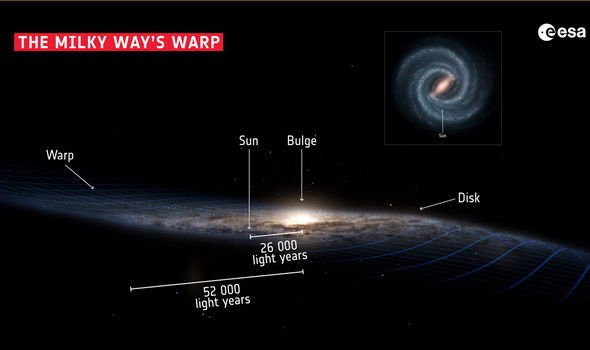 Bilim İnsanları, Samanyolu Galaksisi Hakkında Yeni Bir Gerçeği Ortaya Çıkardı