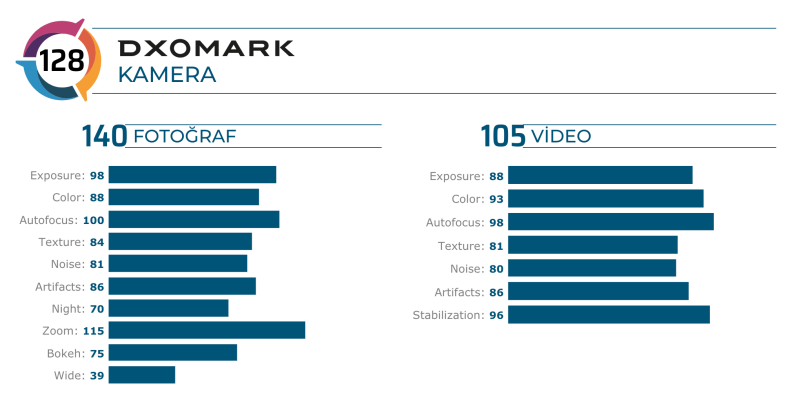 Huawei P40 Pro DxOmark