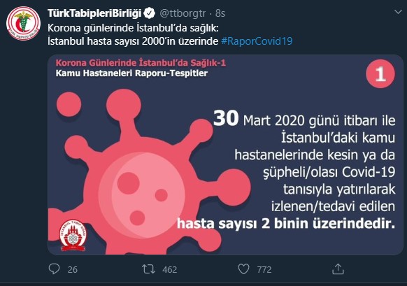 Türk Tabipleri Birliği’nin Açıklamasına Göre 5 İlimizde Bulunan Koronavirüs Vakaları