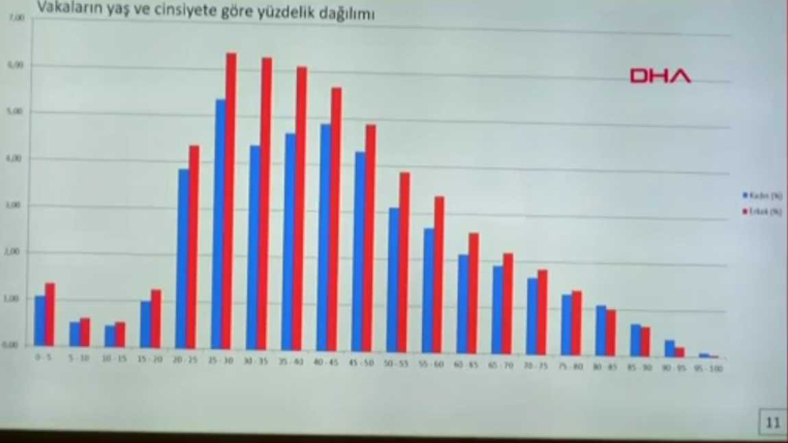 Koronavirüs yaş