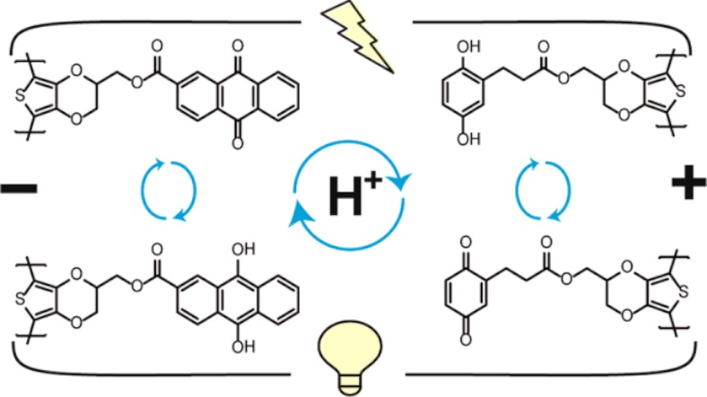 proton pil, hidrojen