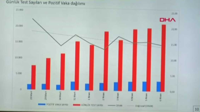 Türkiye’de Koronavirüs Vakalarının Yaş ve Cinsiyete Göre Dağılımları Açıklandı