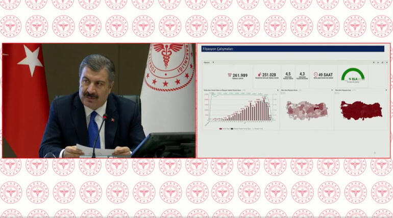 Sağlık Bakanı Koca, Koronavirüsün Türkiye’de Pik Yapmaya Doğru Gittiğini Bildirdi